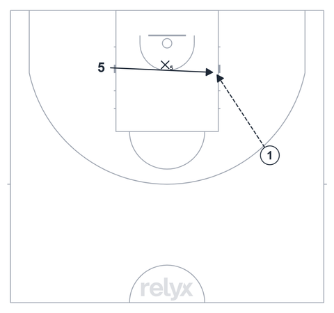 Court diagram: 1v1 Low-Post Battle basketball drill