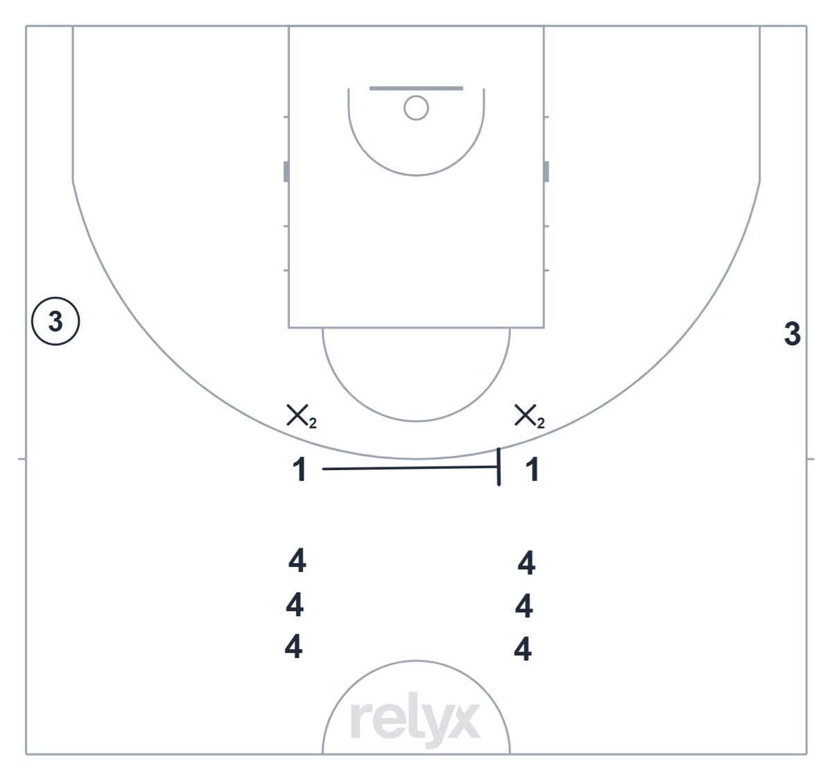 Court diagram: 2v2 Continuous Off-Ball Screen Game basketball drill