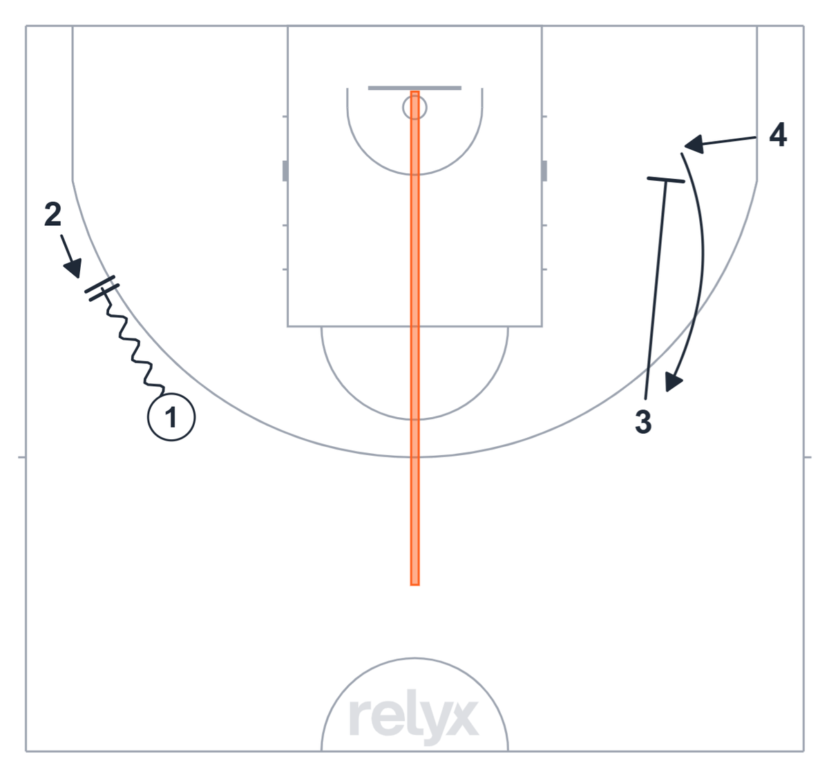 Court diagram: 4v4 Side Action and Weak-Side Switch Shell basketball drill