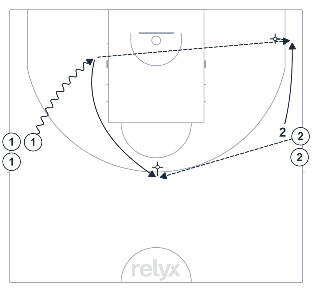 Court diagram: Corner Drift and Stagger Exit Team Shooting basketball drill