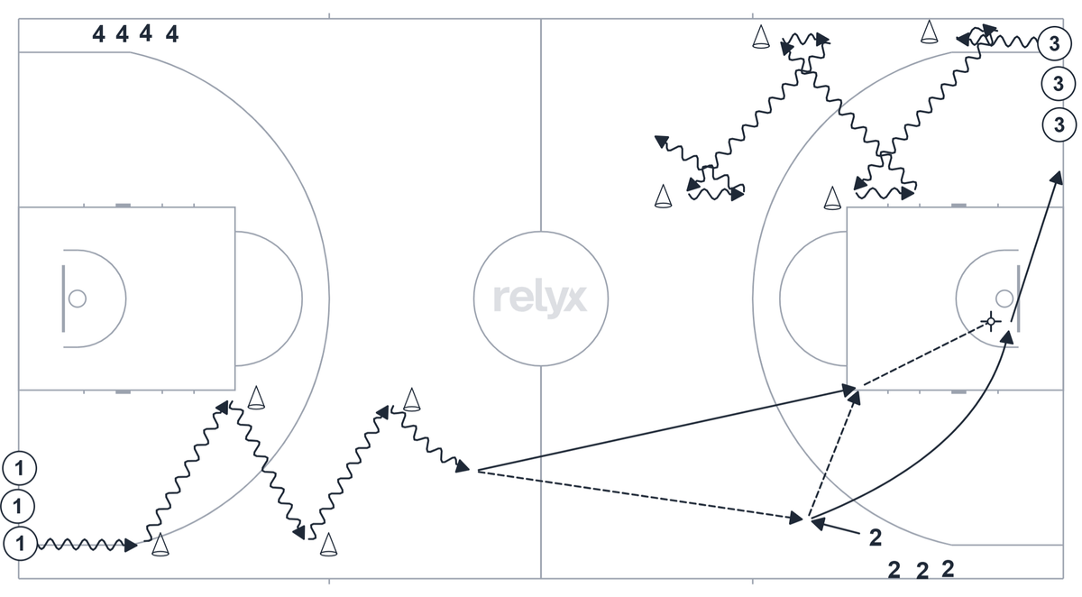 Court diagram: Full-Court Cone Dribble Circuit basketball drill