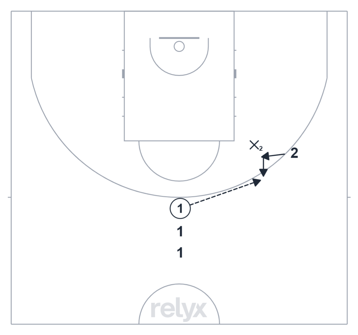 Court diagram: Getting Open basketball drill