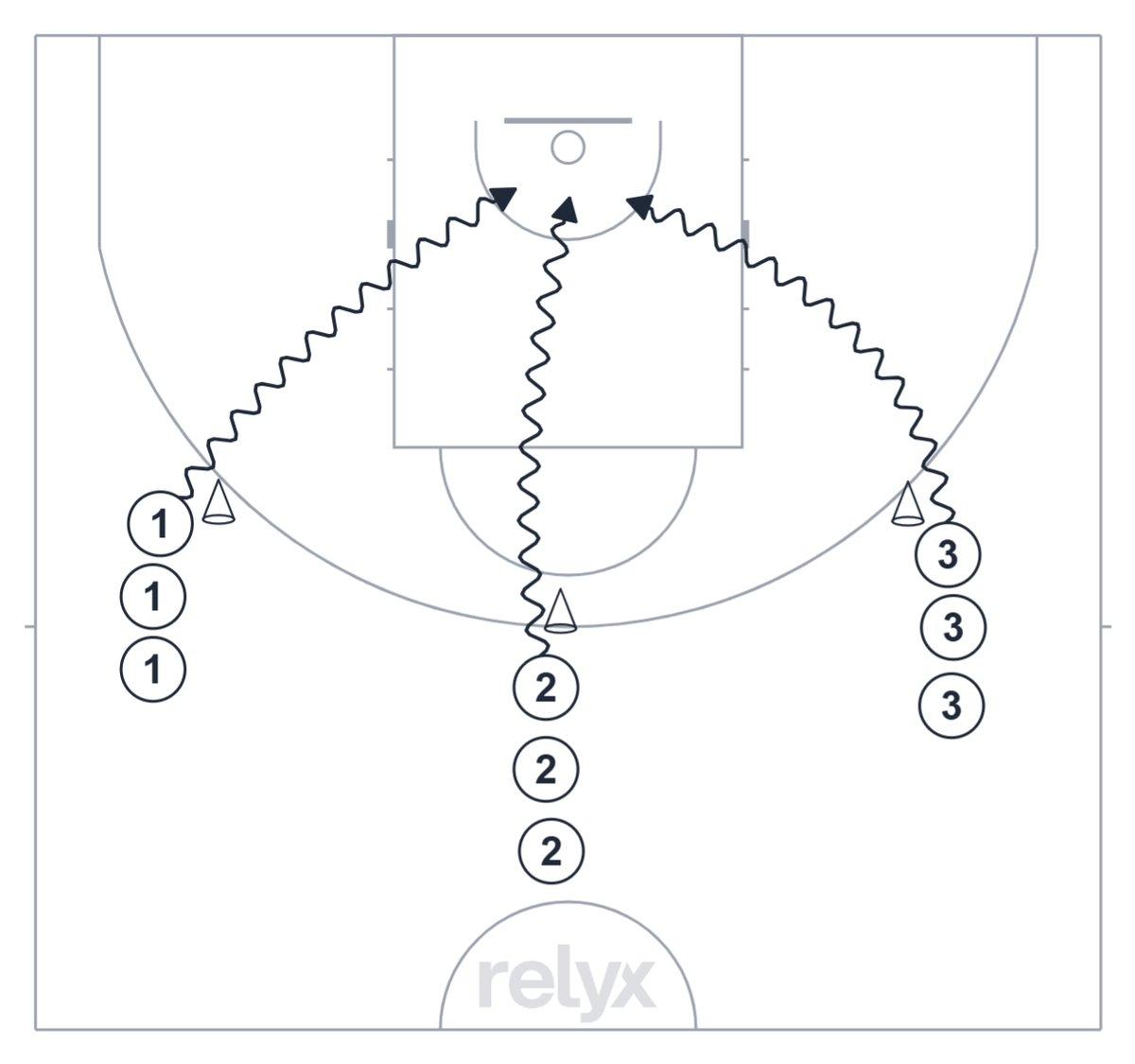 Court diagram: Layups: Both Hands & Angles basketball drill
