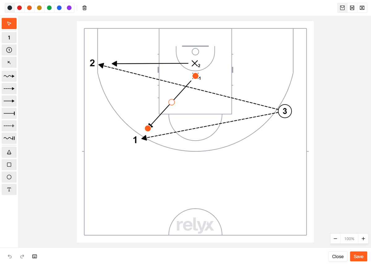 The Relyx court diagram editor, with a tool rail of player markers, arrow types, cones, shapes and text, and a half-court showing a pass and cut sequence.