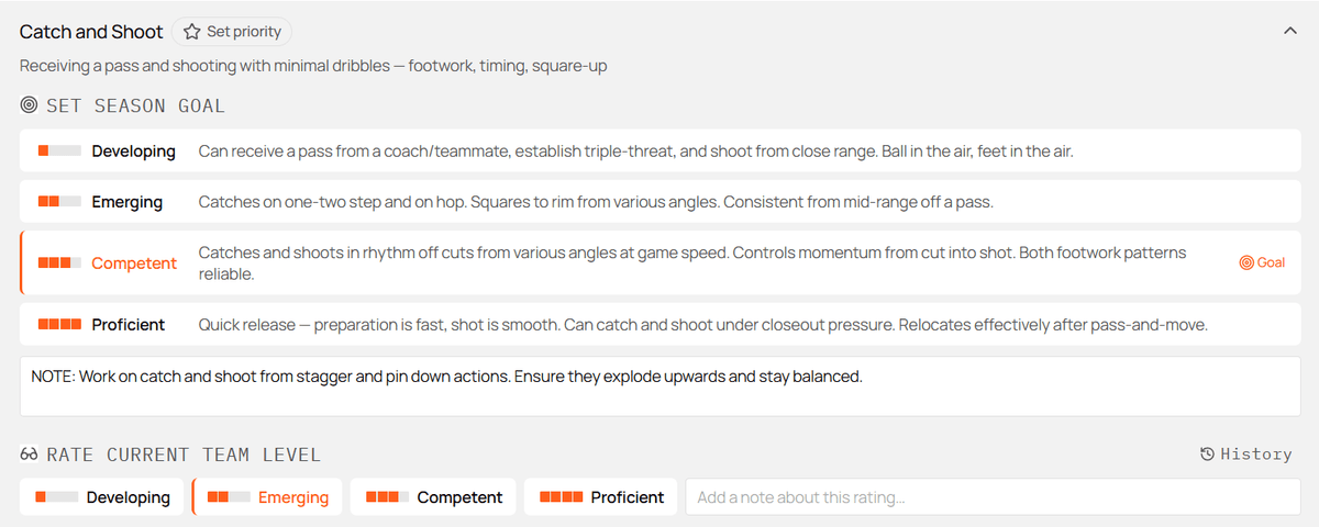 A Relyx skill expanded to show four development levels with descriptions, the season goal set to Competent, a coaching note, and a row for rating the current team level.